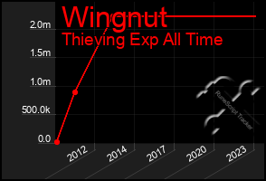 Total Graph of Wingnut