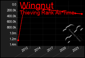 Total Graph of Wingnut