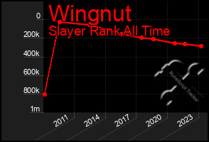 Total Graph of Wingnut