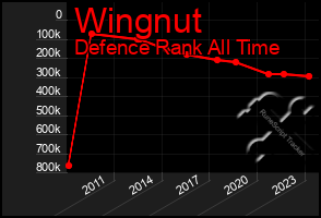 Total Graph of Wingnut