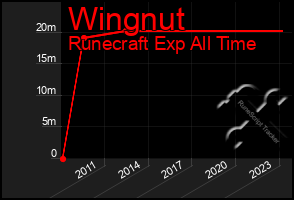 Total Graph of Wingnut