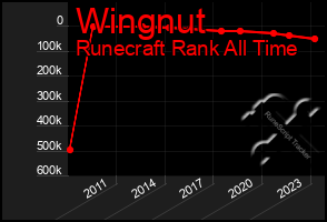 Total Graph of Wingnut