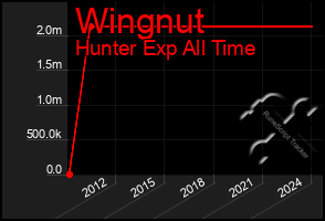 Total Graph of Wingnut