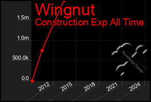 Total Graph of Wingnut