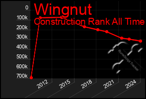 Total Graph of Wingnut