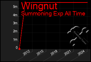 Total Graph of Wingnut