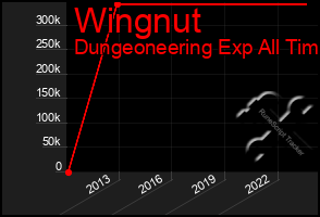 Total Graph of Wingnut