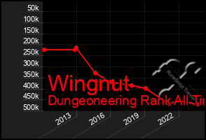 Total Graph of Wingnut