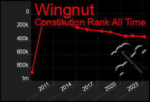 Total Graph of Wingnut