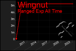 Total Graph of Wingnut