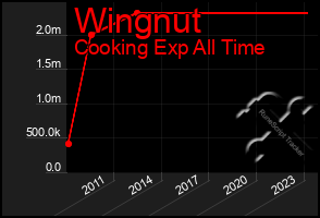 Total Graph of Wingnut