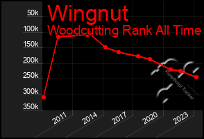 Total Graph of Wingnut