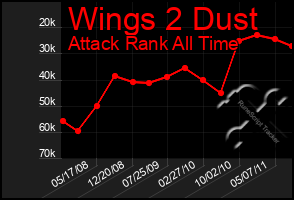 Total Graph of Wings 2 Dust