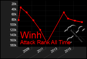 Total Graph of Winh