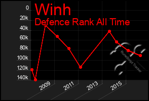 Total Graph of Winh