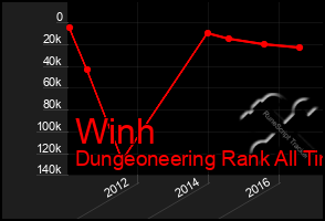 Total Graph of Winh