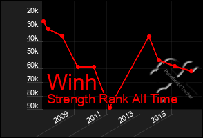 Total Graph of Winh