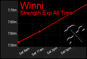 Total Graph of Winni