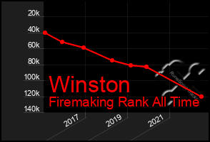 Total Graph of Winston