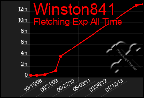 Total Graph of Winston841
