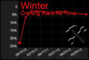 Total Graph of Winter