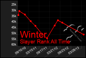 Total Graph of Winter