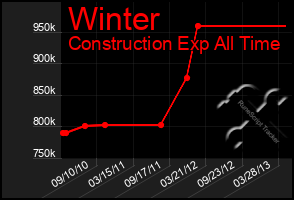 Total Graph of Winter