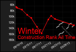 Total Graph of Winter