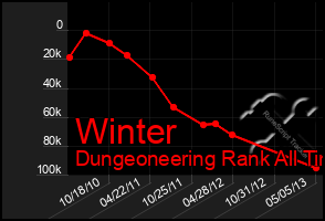 Total Graph of Winter