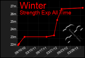 Total Graph of Winter