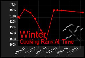 Total Graph of Winter