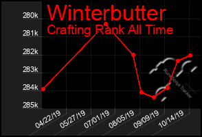 Total Graph of Winterbutter