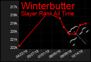 Total Graph of Winterbutter