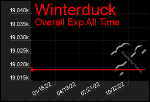 Total Graph of Winterduck