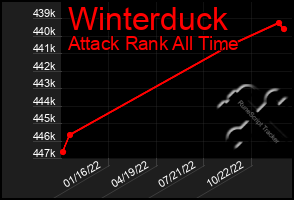 Total Graph of Winterduck