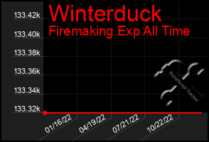 Total Graph of Winterduck