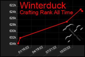 Total Graph of Winterduck