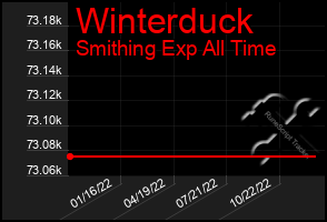 Total Graph of Winterduck