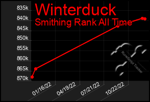 Total Graph of Winterduck