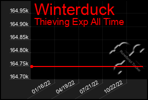 Total Graph of Winterduck