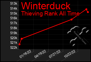 Total Graph of Winterduck