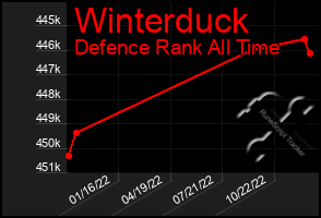 Total Graph of Winterduck