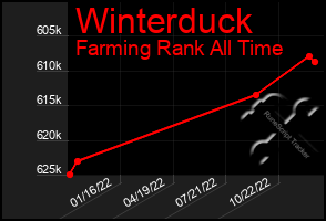 Total Graph of Winterduck