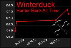 Total Graph of Winterduck