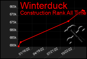 Total Graph of Winterduck