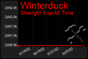 Total Graph of Winterduck