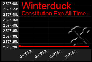 Total Graph of Winterduck