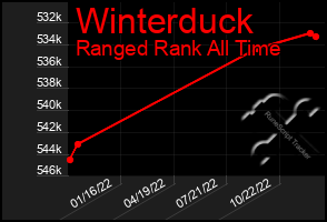 Total Graph of Winterduck