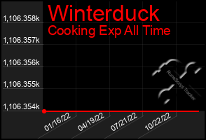 Total Graph of Winterduck
