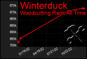 Total Graph of Winterduck